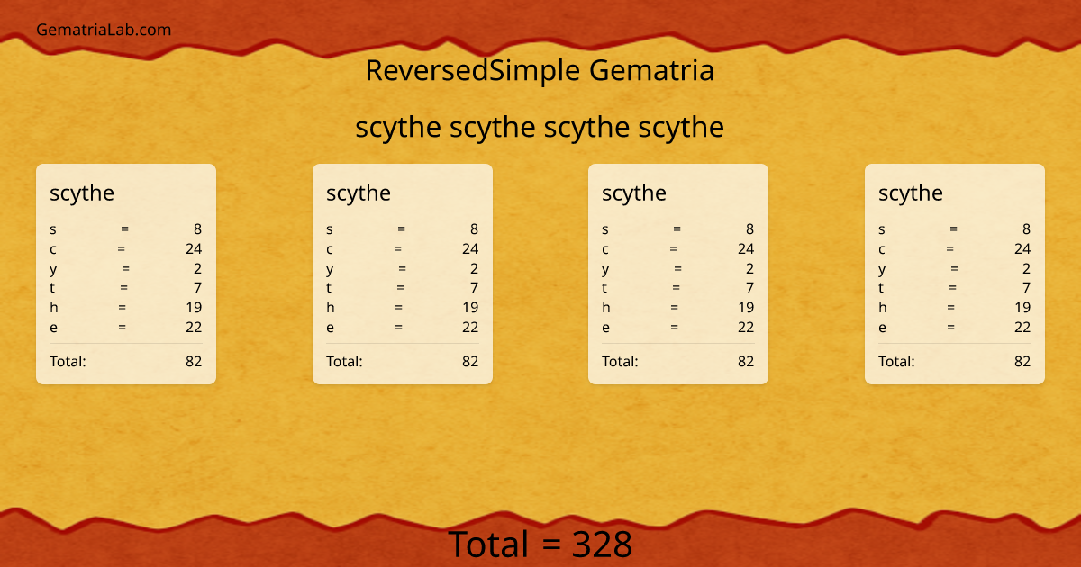 scythe scythe scythe scythe in reversedSimple Gematria